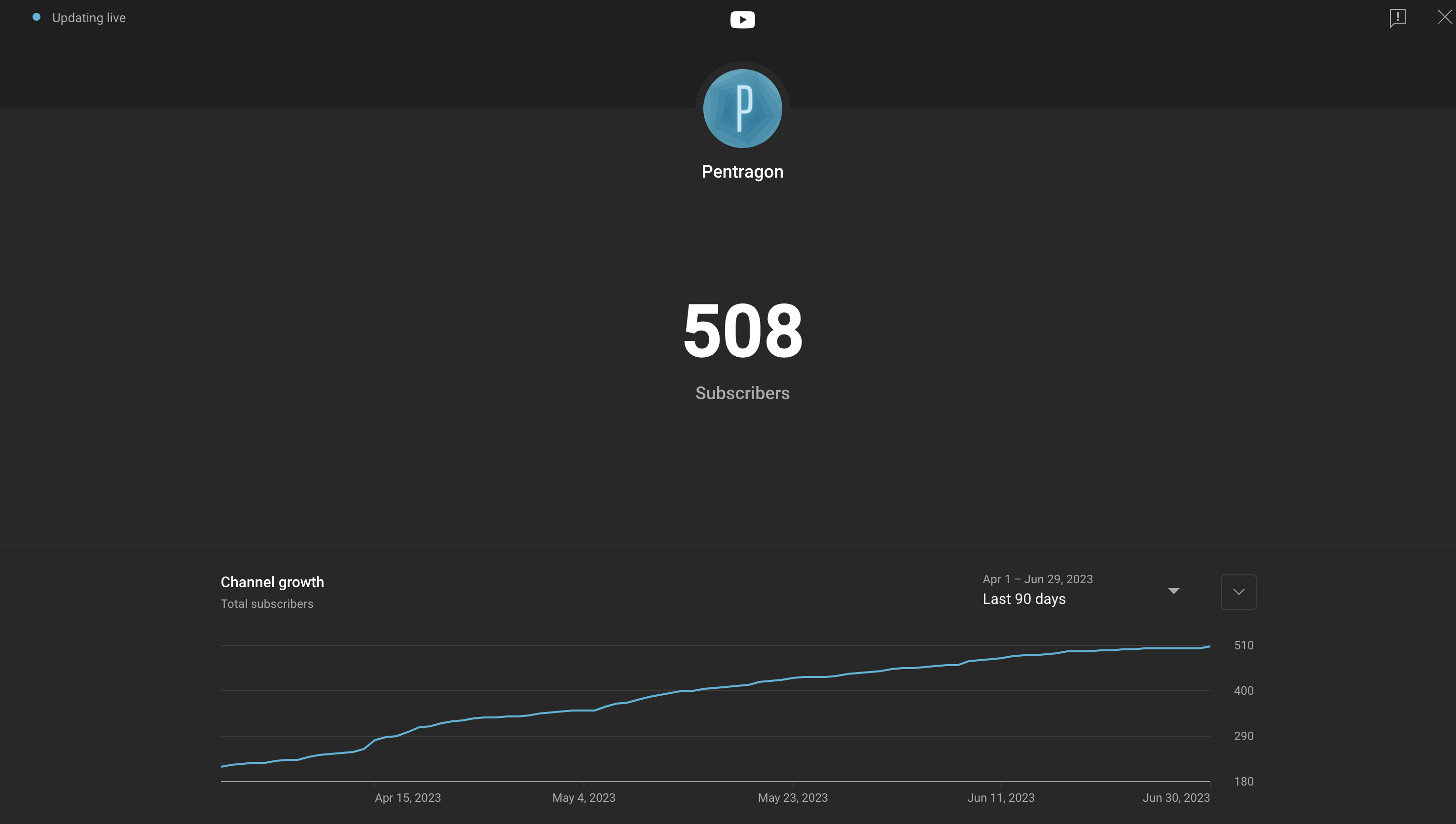 An image showing how many subscribers (508)